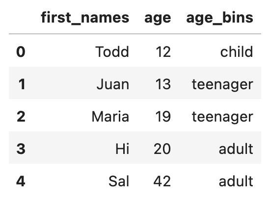 Add Category Column To Pandas DataFrame With Cut MungingData